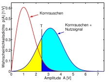 Schwellenwertentscheidung