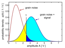 decision according to a threshold