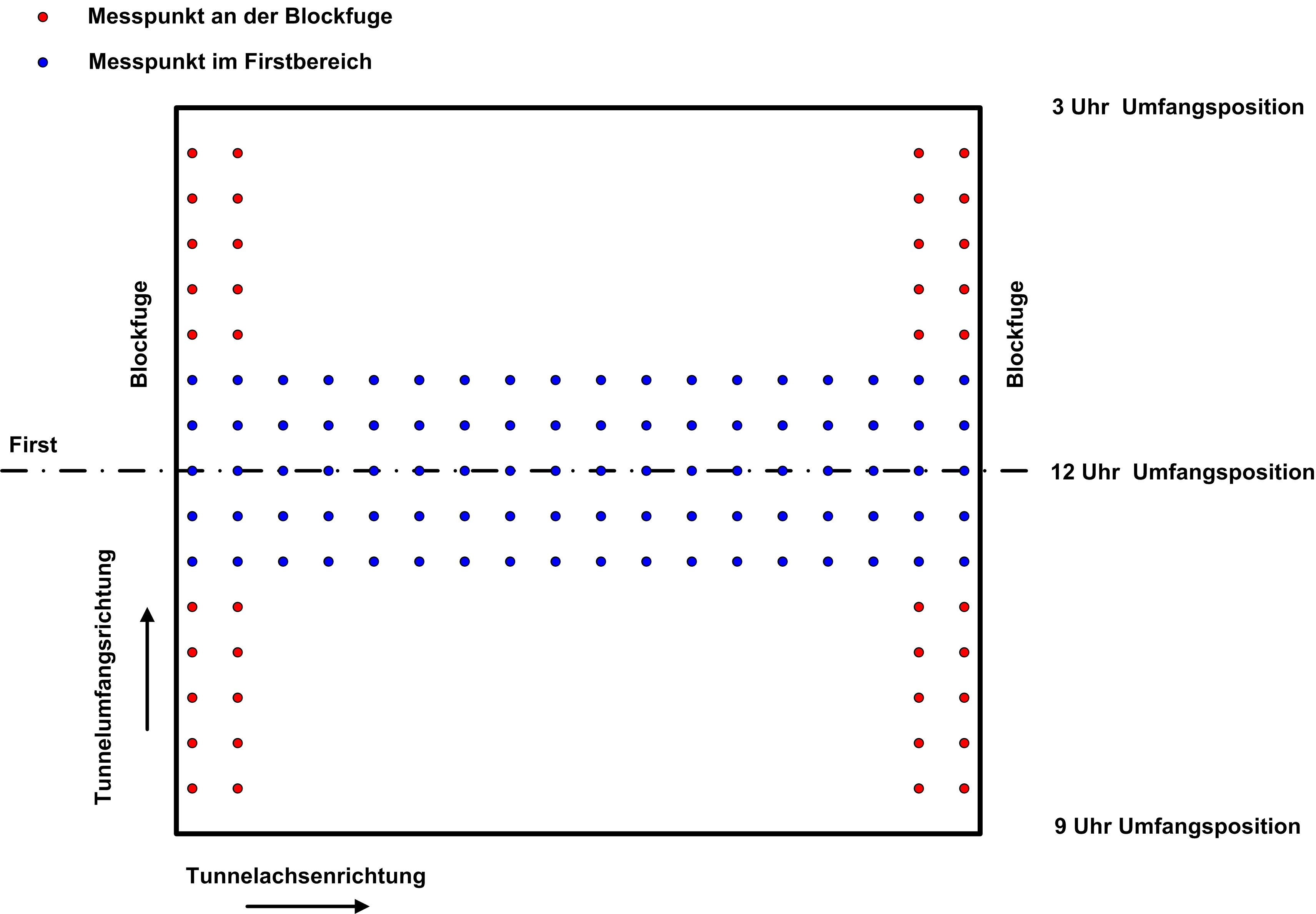 Lage der Messpunkte nach RI-ZFP-TU