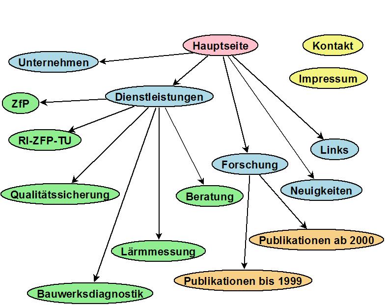 sitemap