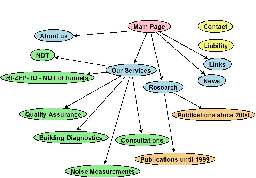 sitemap