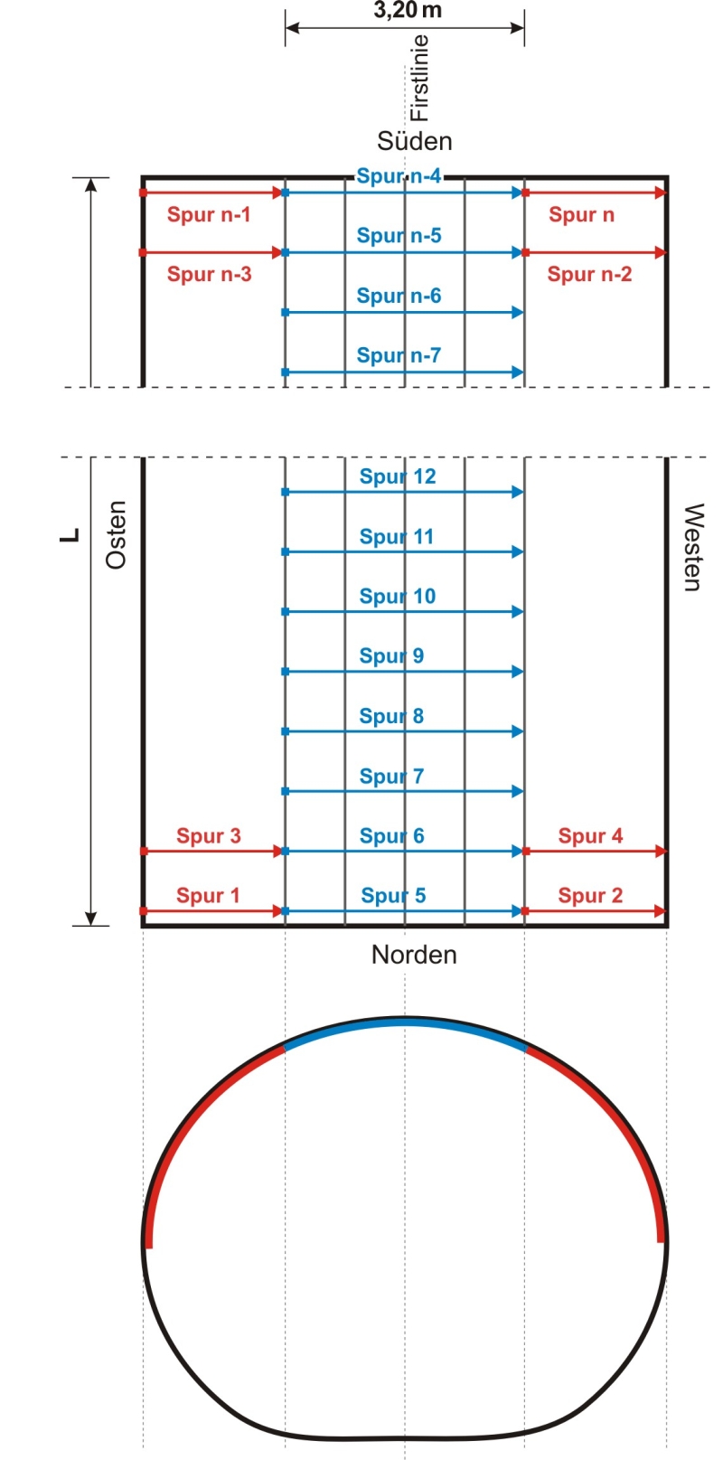 Measurement points according to RI-ZFP-TU