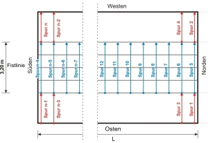 Measurement points according to RI-ZFP-TU