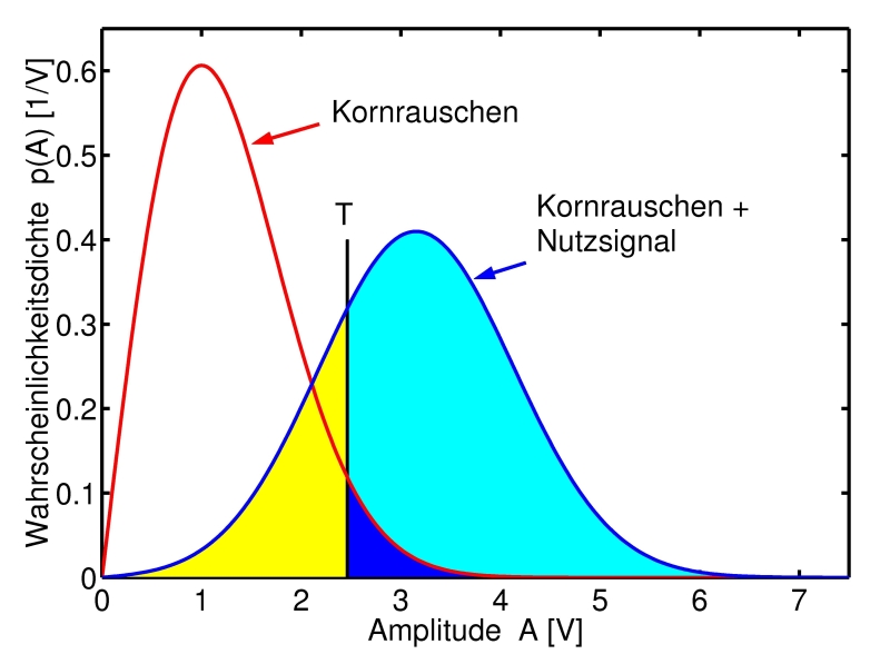 Obejektivierung von Ultraschallbefunden